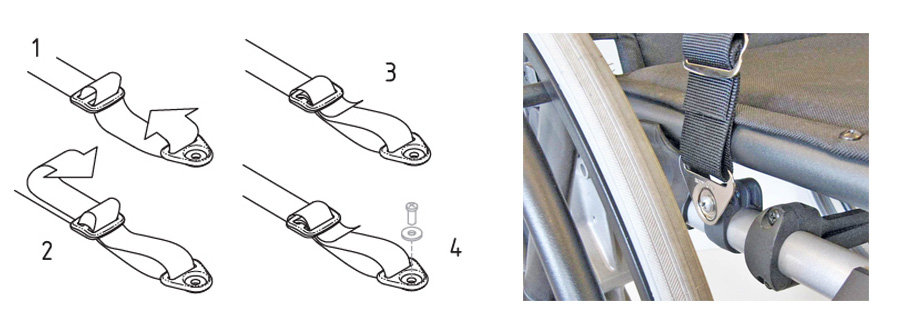 Figura 4 - Schema del montaggio attacco triangolare piatto e della cinghia di scorrimento a tre barre